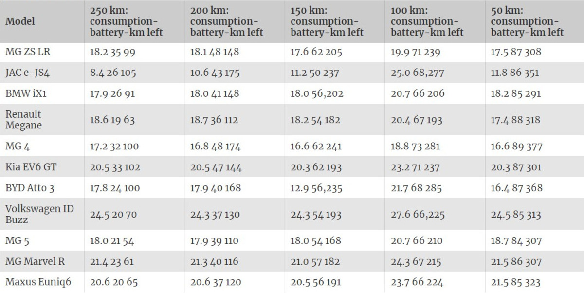 Tesla S test Norvegia